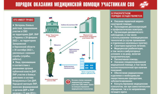 Порядок оказания медицинской помощи участникам СВО